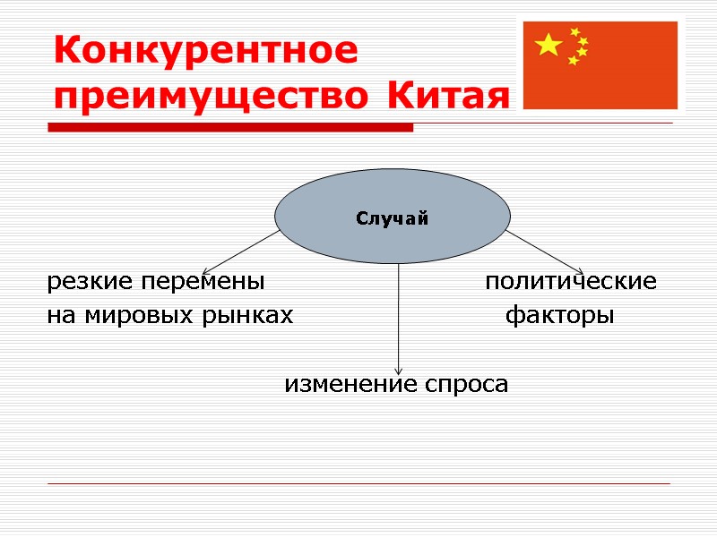 Конкурентное преимущество Китая    резкие перемены      